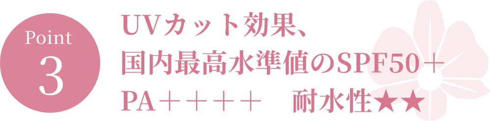 ポイント３．UVカット効果、国内最高水準値のSPF50＋　PA＋＋＋＋　耐水性★★